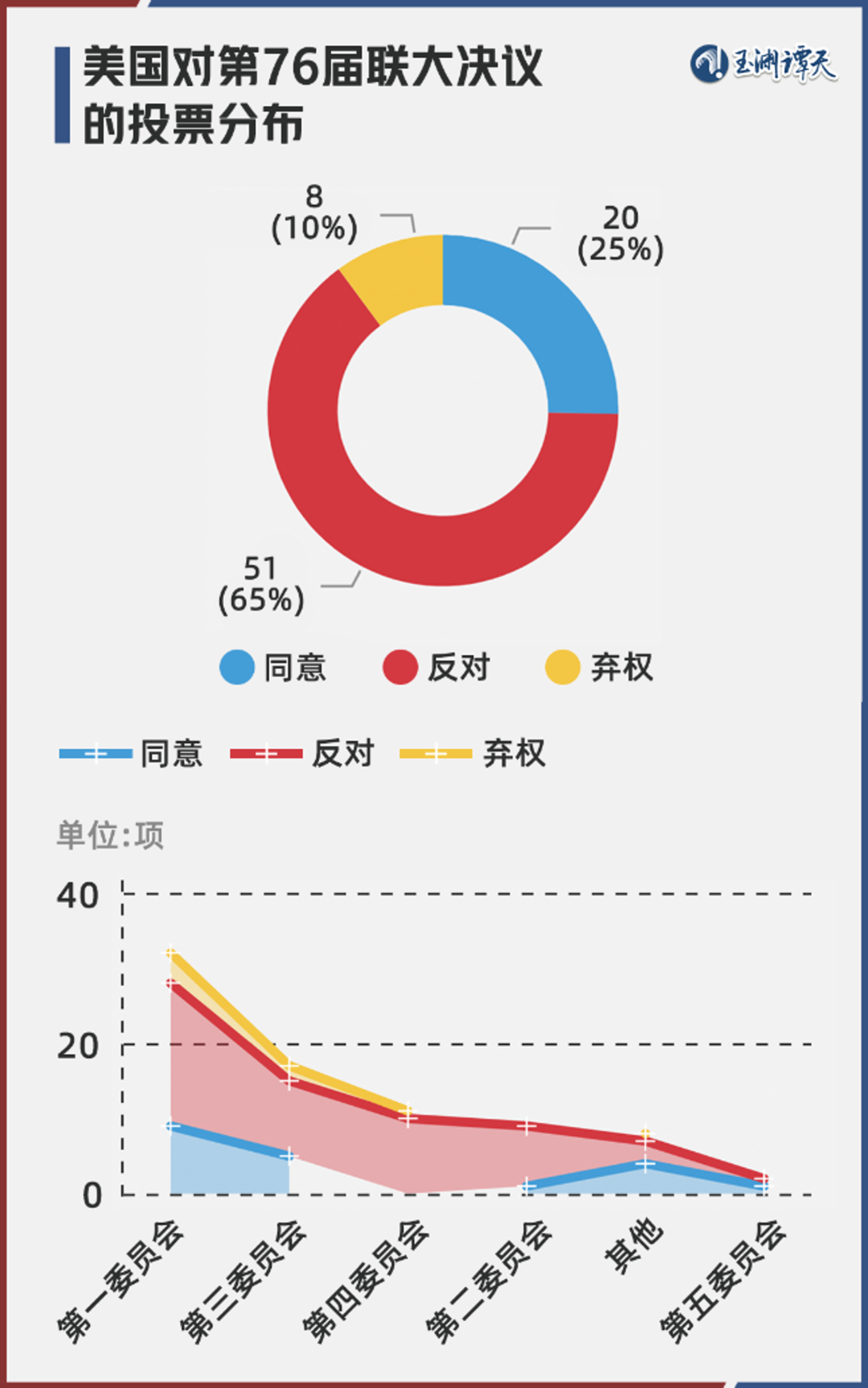 杨洁篪、王毅在中美高层战略对话开场白中阐明中方有关立场-搜狐大视野-搜狐新闻